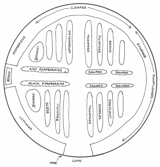 Round garden plan for 2016